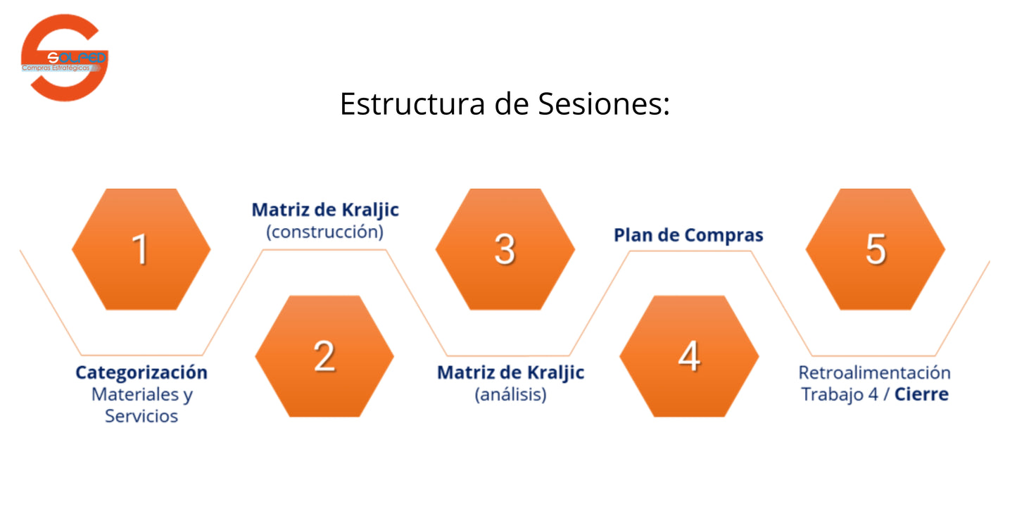 Curso: Gestión Estratégica de Compras