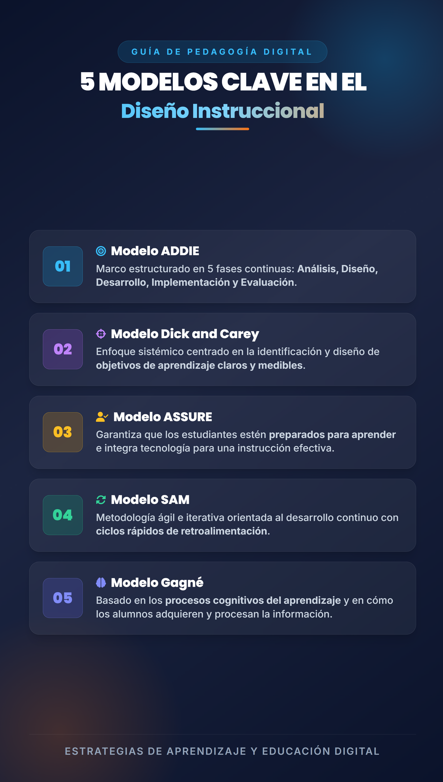 Curso: Diseño Instruccional para eLearning (con Inteligencia Artificial)