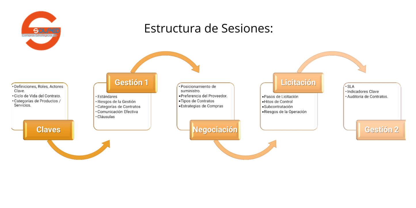 Curso: Administración de Contratos de Bienes y Servicios