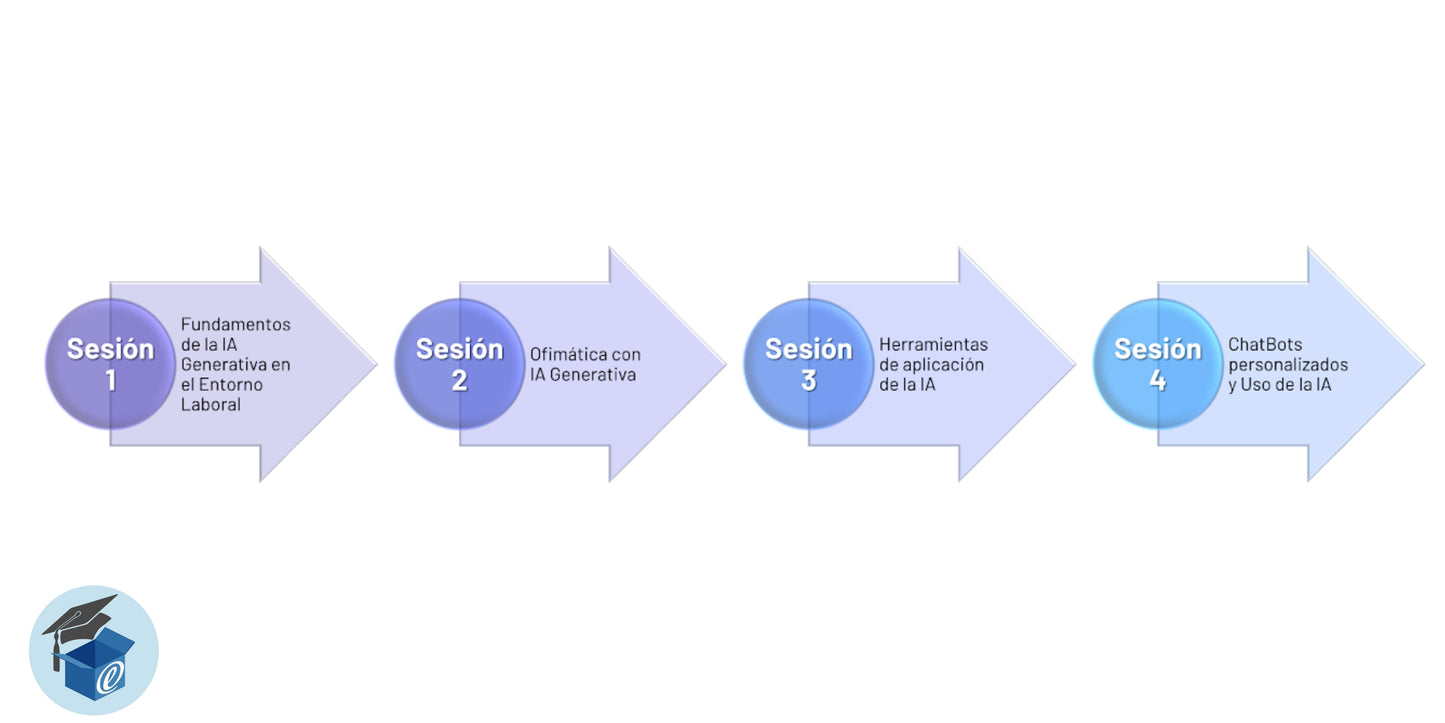 Curso: Productividad Laboral con Inteligencia Artificial
