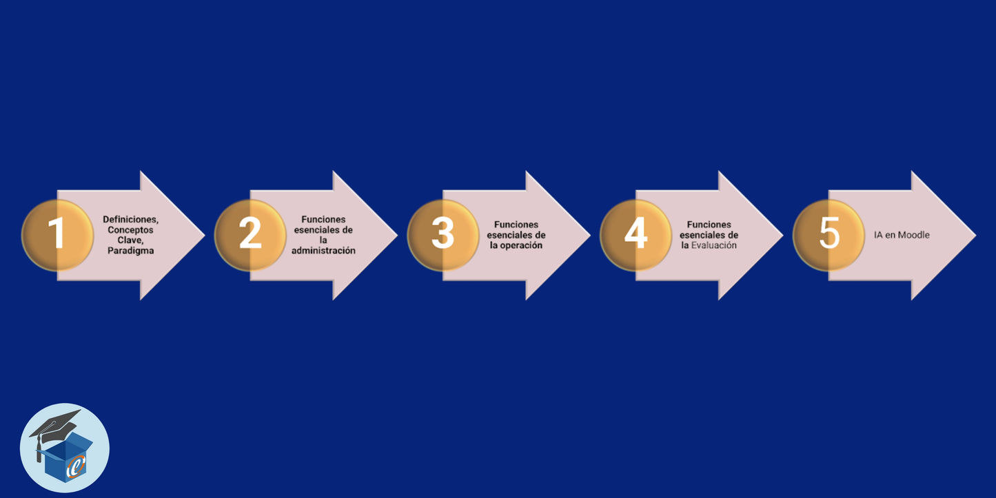 Curso: Moodle para el Desarrollo de Cursos eLearning con IA